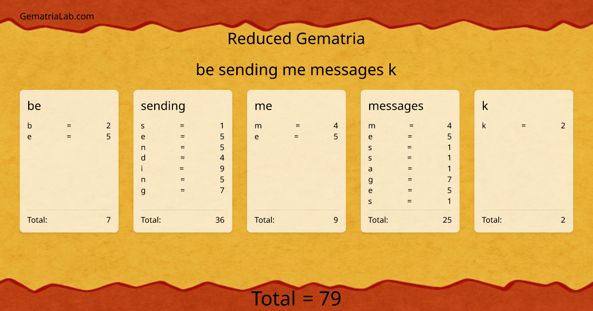 be sending me messages k in reduced Gematria